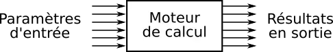 Moteur de calcul CSTB